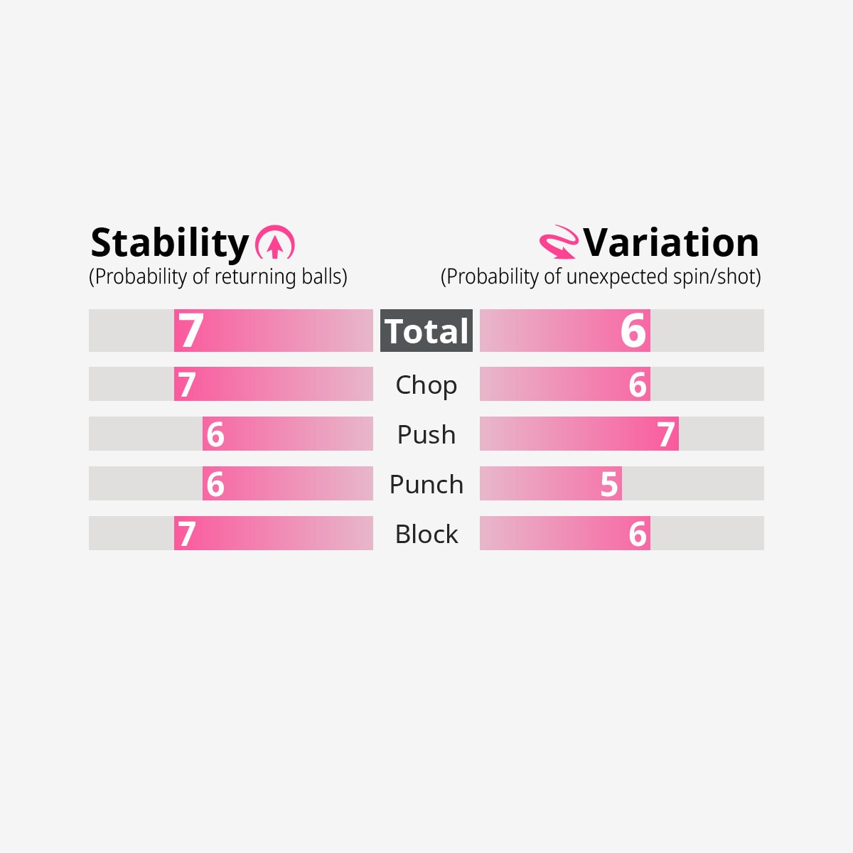 Butterfly Ilius S Rubber: Stability & Vibration Chart